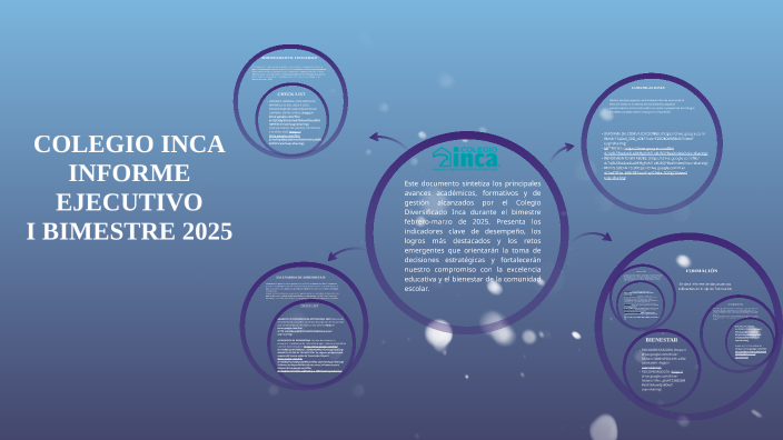 INFORME EJECUTIVO I BIMESTRE 2025 by Jackeline Gomez on Prezi