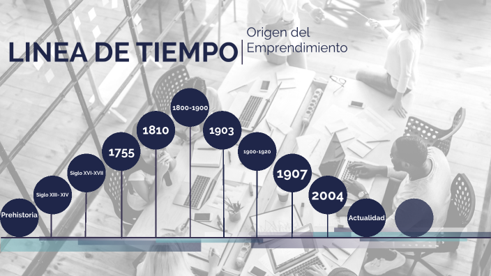 Origen del Emprendimiento by Maeva Taylor on Prezi