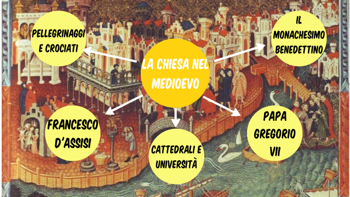 La Chiesa nel Medioevo by magliulo mattia on Prezi
