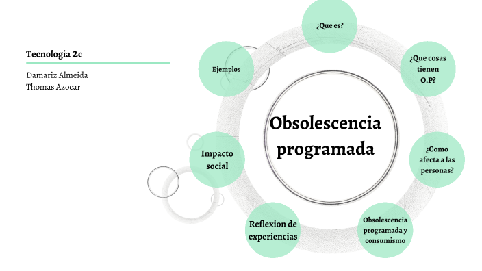 Obsolescencia Programada By DAMARIZ ALMEIDA On Prezi