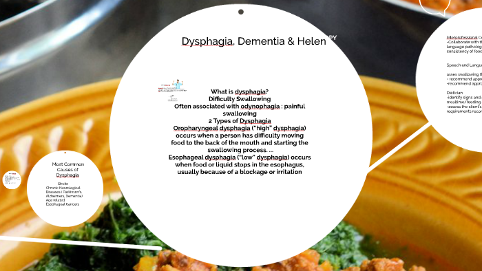 Dysphagia, Dementia and Helen by Sharifah Weir on Prezi