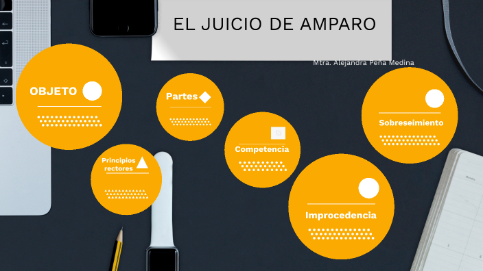 EL JUICIO DE AMPARO by Alejandra Peña on Prezi