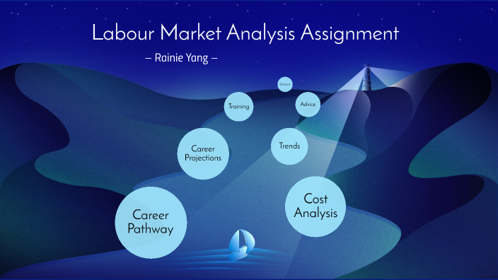 labour-market-analysis-assignment-by-rainie-yang