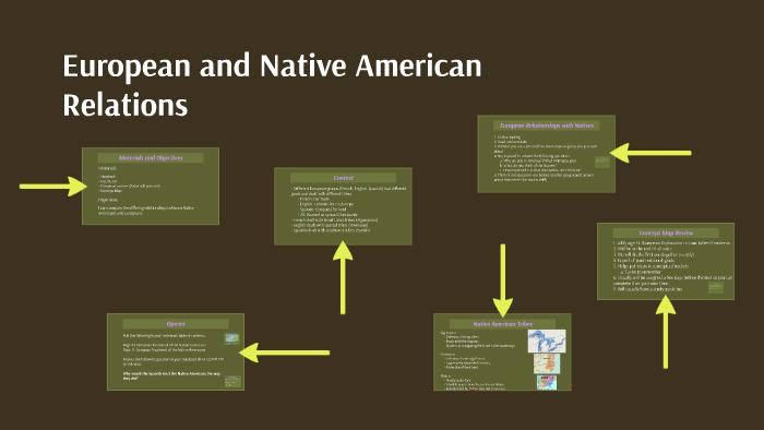 native american and european interactions essay