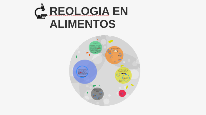 REOLOGIA EN ALIMENTOS by daniela beltran on Prezi