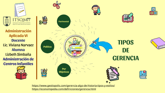 Tipos De Gerencia By Magaly Simbaña On Prezi 