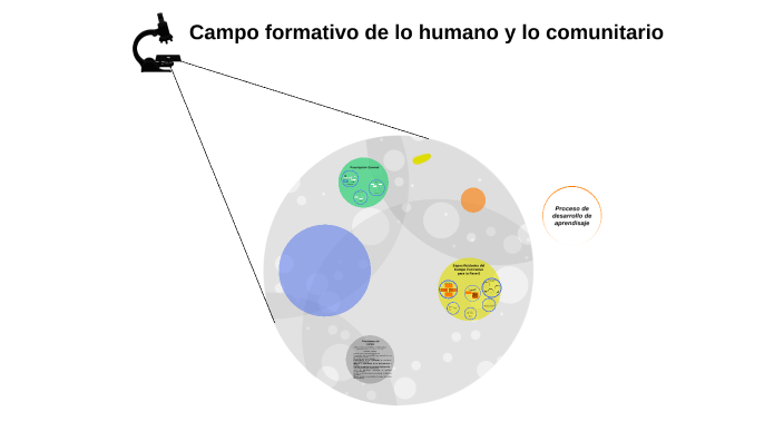 CAMPOS FORMATIVOS DE LO HUMANO Y LO COMUNITARIO by Estefania Esquivel ...