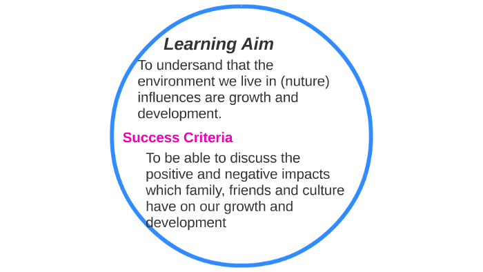Aim Reeve Learning Aim by helena reeve on Prezi
