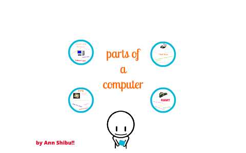 parts of a computer by ann shamly shibu on Prezi