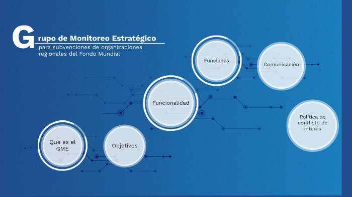 Que es el GME by Alejandro Uriza on Prezi