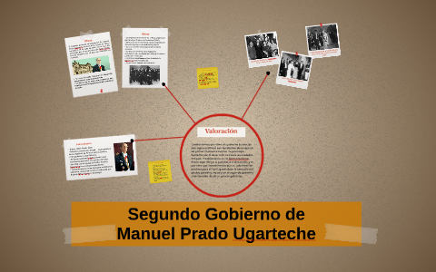 Segundo Gobierno de Manuel Prado Ugarteche by Fátima Sánchez on Prezi