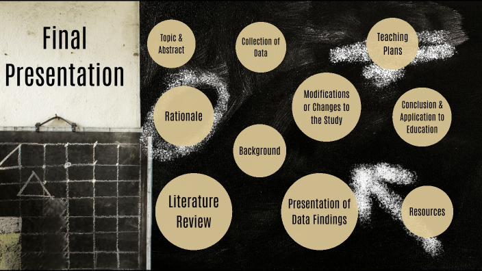 Final Presentation By Gabrielle Boss On Prezi