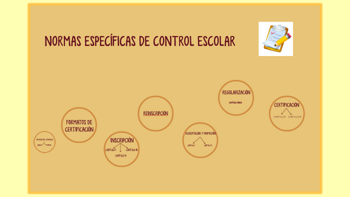 NORMAS ESPECÍFICAS DE CONTROL ESCOLAR by blanca huerta on Prezi