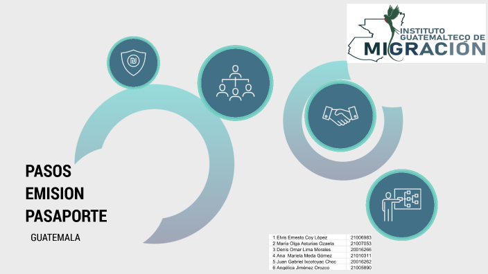 PASAPORTE GUATEMALTECO by MARIA ASTURIAS on Prezi