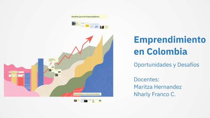 Emprendimiento en Colombia by MARITZA HERNANDEZ MURCIA on Prezi