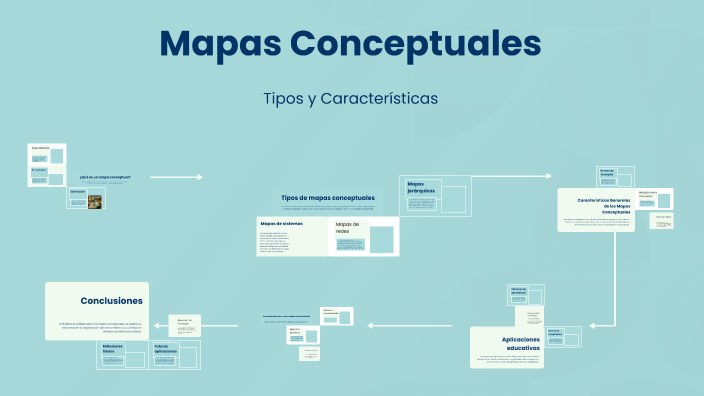 Mapas Conceptuales by Sandra Milena Parra Quintero on Prezi