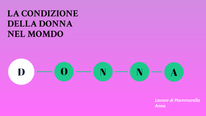 LA CONDIZIONE DELLA DONNA NEL MONDO by anna mammarella on Prezi