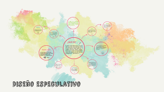 Diseño especulativo by on Prezi