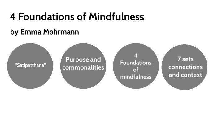 4-foundations-of-mindfulness-by-emma-mohrmann