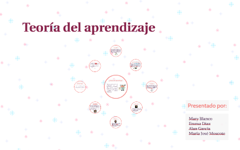 Teoría del aprendizaje by Alan García Castro on Prezi