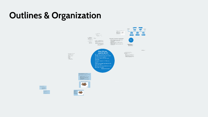 1102 - Outlines in class Spring 2023 by Brandi Bradley on Prezi