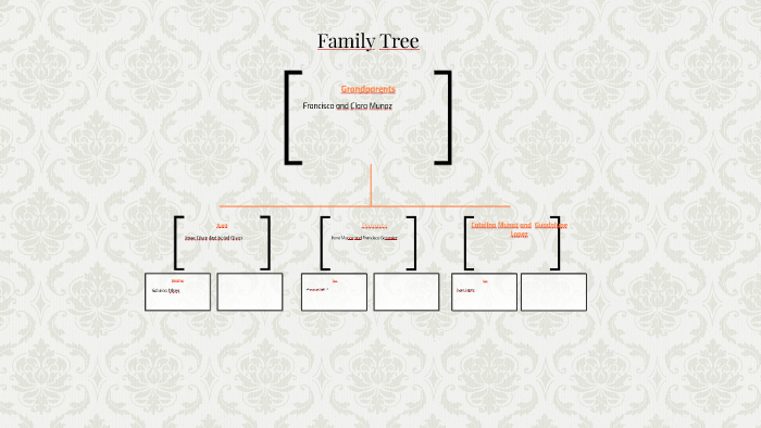 Family Tree by Anthony Gonzalez on Prezi