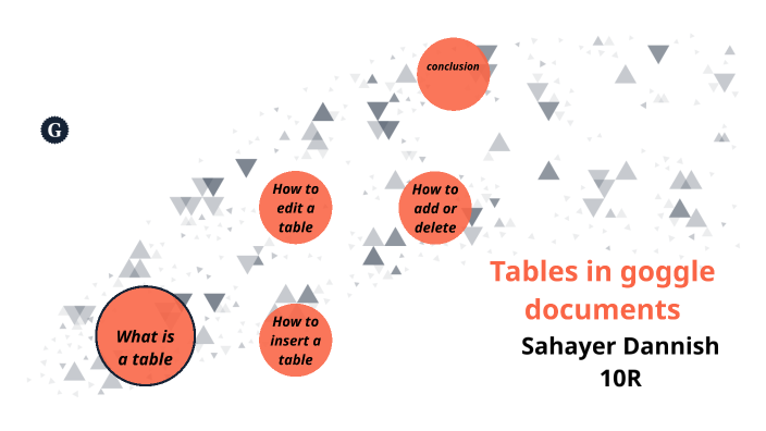 ICT Project by Sahayer Danesh on Prezi