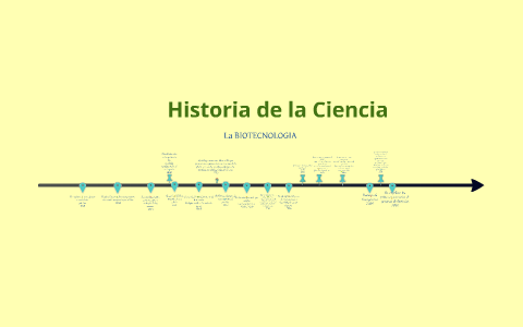 Linea del tiempo:Biotecnologia by albert martinez