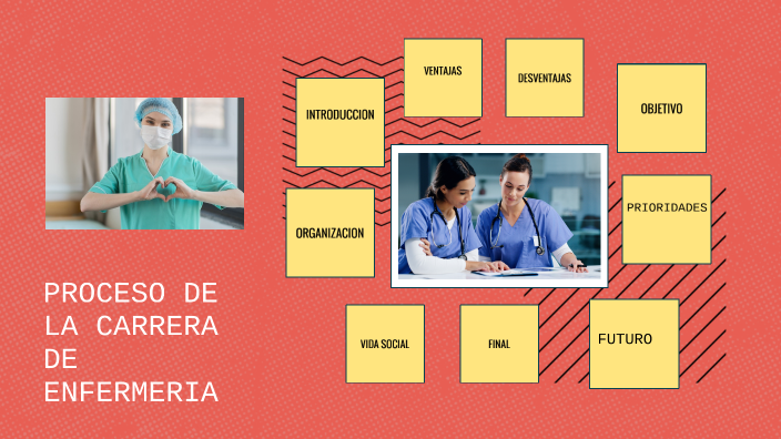 MI PROCESO DE LA CARRERA DE ENFERMERIA by Marilyn vilca on Prezi