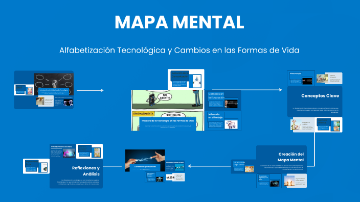 MAPA MENTAL by liseth liseth suarez gomez on Prezi