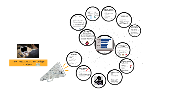 Stress Affecting College Students by Emily Reeves on Prezi