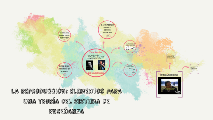 La Reproducción Elementos Para Una Teoría Del Sistema De Enseñanza