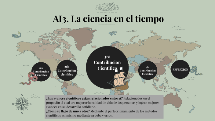 AI3. La ciencia en el tiempo by MARIA GABRIELA BENAVIDES LUCATERO on Prezi