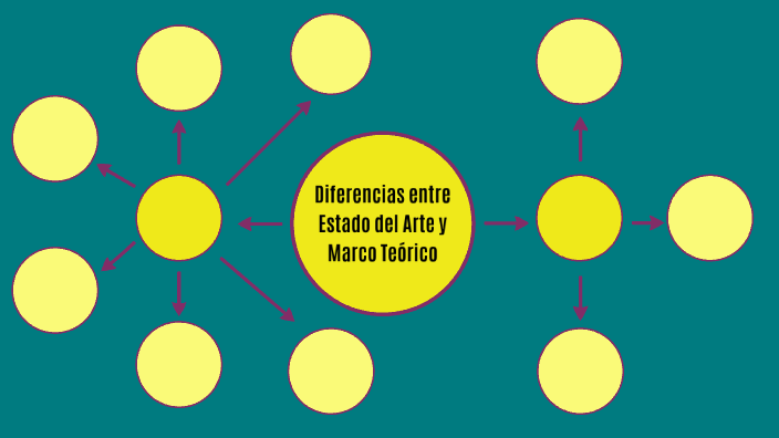 Diferencias Entre Estado del Arte y Marco Teórico by Fernando Neris on