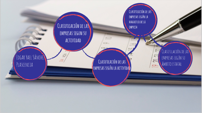Clasificación de las Empresas by edgar yael on Prezi