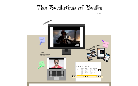 The Evolution of Media by Leo Wang on Prezi