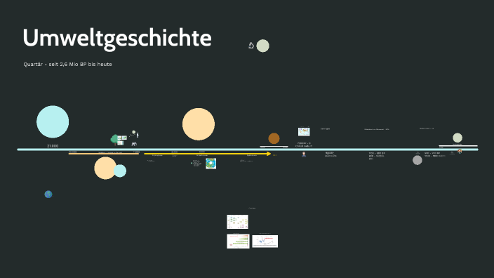 Umweltgeschichte By Stella F On Prezi