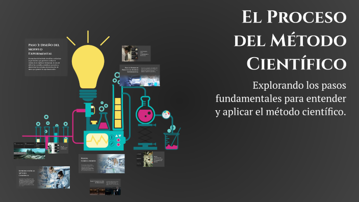 El Proceso del Método Científico by Miry Quintero on Prezi