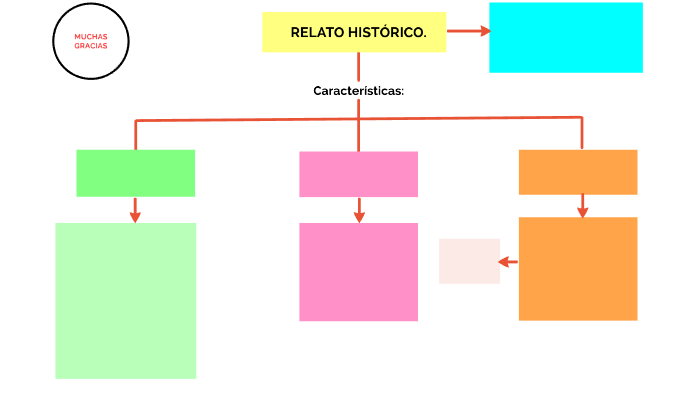 RELATOS HISTÓRICOS. by Silvia Ponce Cedeño on Prezi