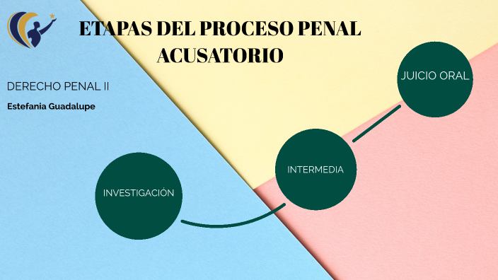 Etapas Del Proceso Penal Acusatorio By Estefania Valdes On Prezi 1618