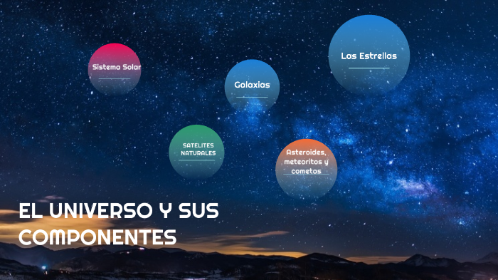 El Universo Y Sus Componentes By Cristian Flores 6839