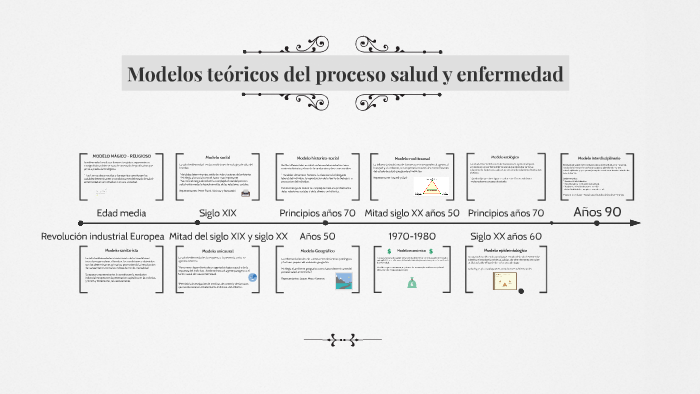 MODELO MAGICO RELIGIOSO by natalia herrera on Prezi Next