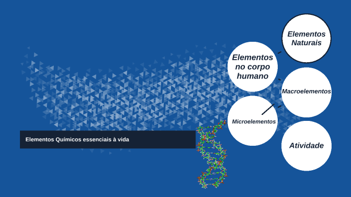 Elementos Essenciais à vida by Ana Bexiga on Prezi
