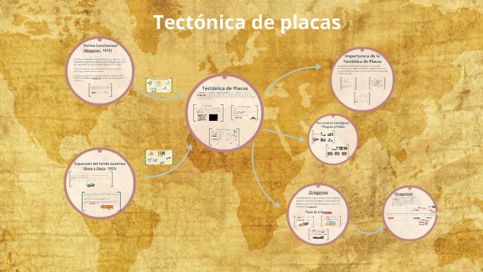 03.Tectónica de placas by Arantxa Jiménez on Prezi