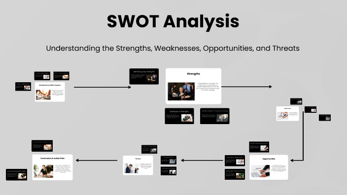SWOT Analysis by Настя Гончаренко on Prezi