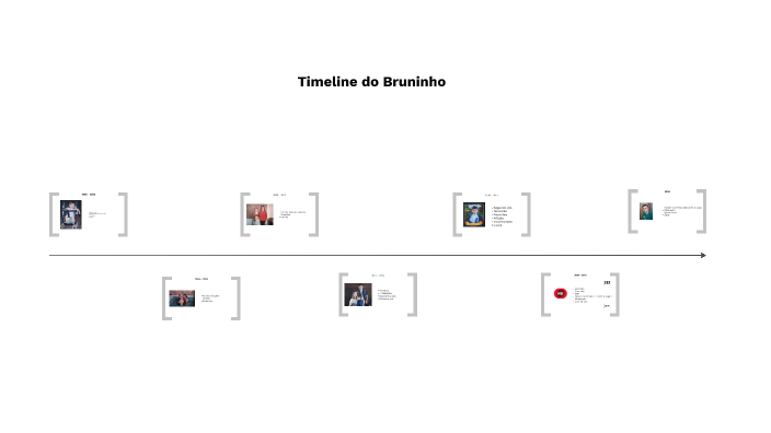 Bruno - Timeline by Bruno Tasso on Prezi
