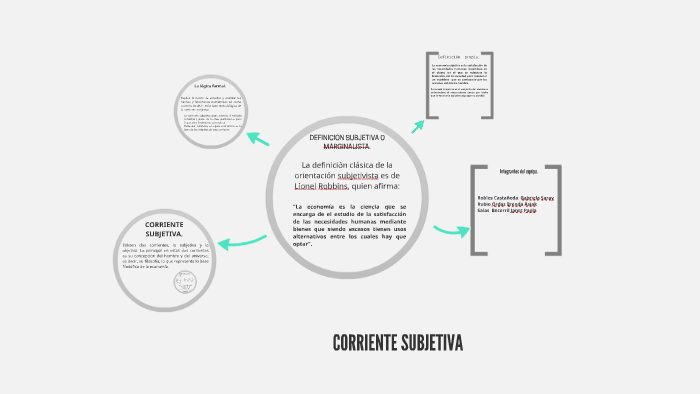 CORRIENTE SUBJETIVA By Brenda Asiak Rubio Ordaz On Prezi