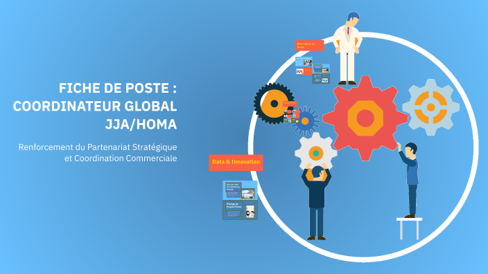 Fiche Poste Coordinateur Formation – ZBLXI