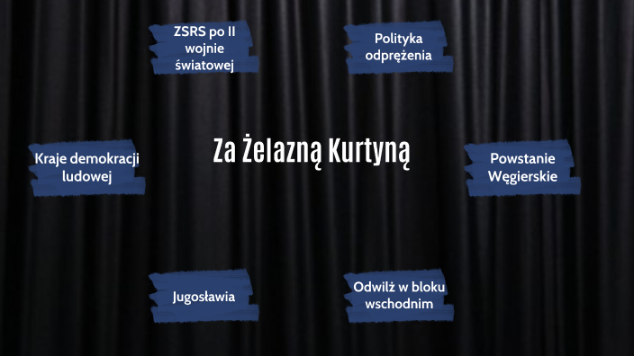Żelazna kurtyna Karina Kostecka by Karina Kostecka on Prezi