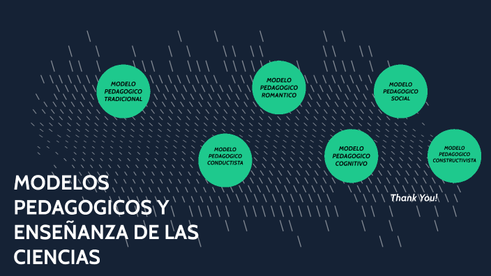 MODELOS PEDAGOGICOS Y ENSEÑANZA DE LAS CIENCIAS by Ariana Rogel on Prezi